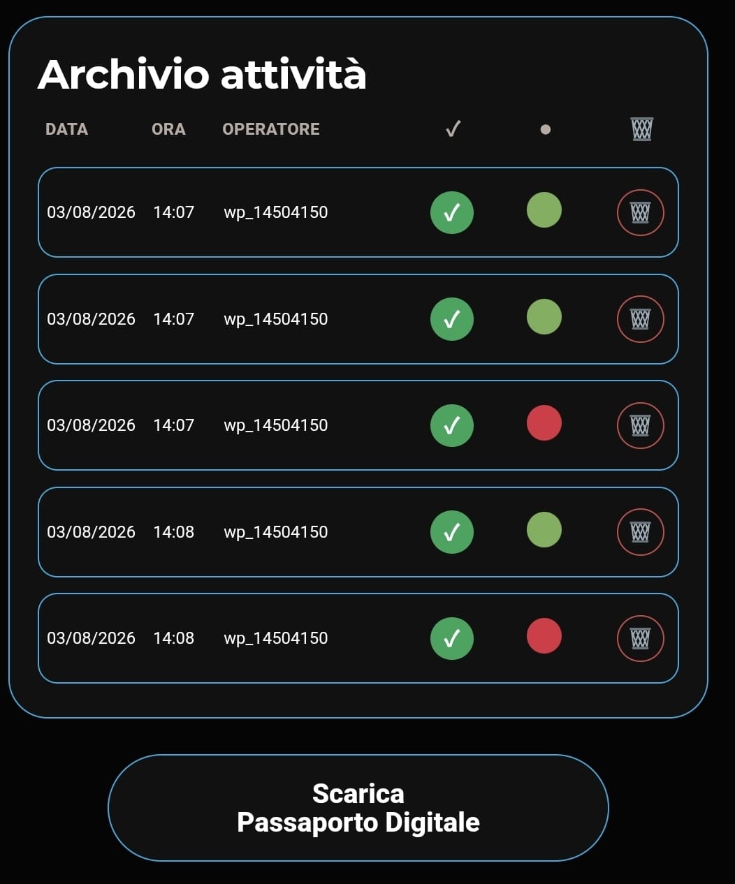 Registro delle attività DPP FINAT